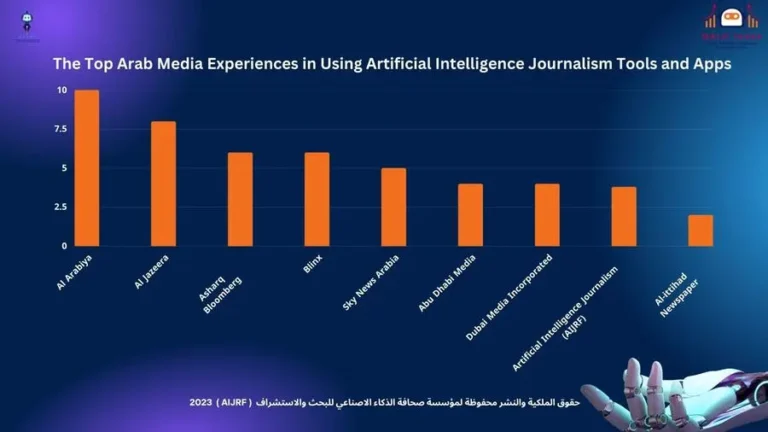AIJRF’s groundbreaking Artificial Intelligence Journalism Index reveals shocking final results that will leave you speechless!
