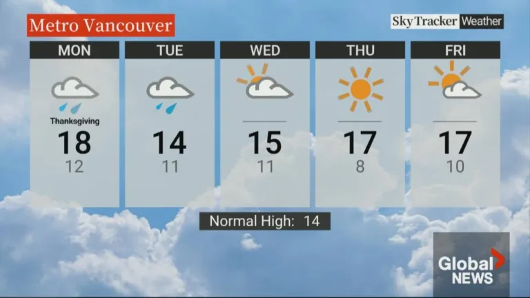 You Won’t Believe the Scorching Temperatures This Thanksgiving Weekend in Select B.C. Cities!