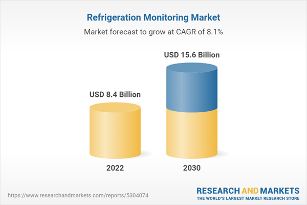 Unveiling the Revolutionary Refrigeration Monitoring Industry Trends 2023-2030: Buckle Up for Unprecedented Growth!